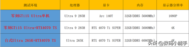 你别不信，迷你主机玩3A大作也能起飞！零刻GTi15 Ultra+独显实测