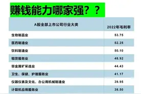 赚钱能力哪家强?来看看各行业的毛利率吧图片