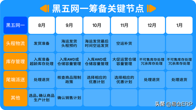 2025下半年亚马逊旺季政策解读：库存、履约与销量全攻略