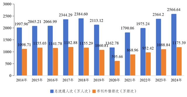 广西壮族自治区2024年文化和旅游发展情况分析报告