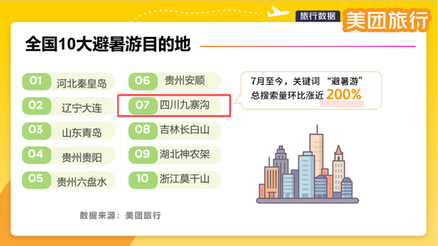 阿坝州暑期旅游领跑全国，增速全省第一