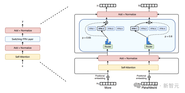 AMD GPU性能暴涨7倍，优化算法首次开源！高效MoE支持任意专家数量