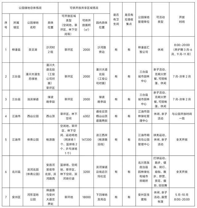 你家门口有吗？绵阳共享绿地三期上新啦