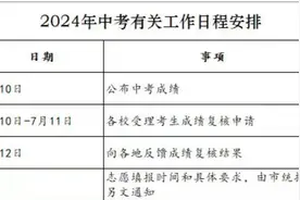 定了！襄阳中考成绩将于7月10号公布图片
