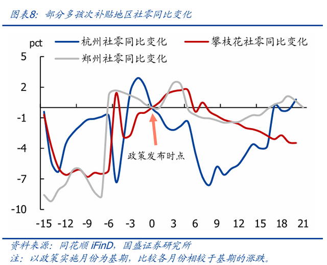 育儿补贴落地影响几何