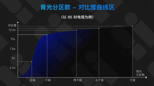 色域技术破壁者：TCL SQD-Mini LED重构高端电视的画质坐标系