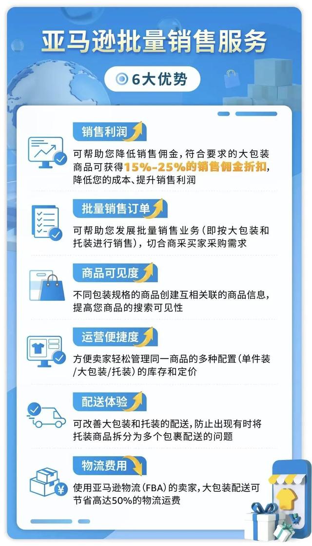 亚马逊卖家巧用此功能，佣金最高减免25％+利润飙升！