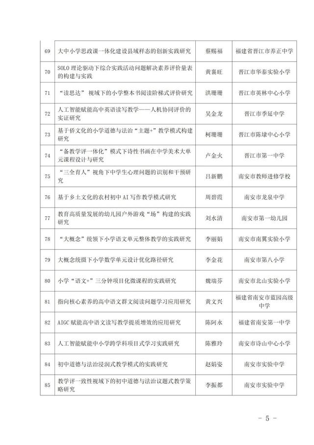 南安多项课题拟推荐省里！