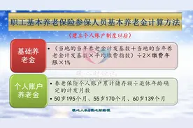 内蒙古一年缴纳养老保险11671.2元，缴费20年，退休金领多少钱？图片