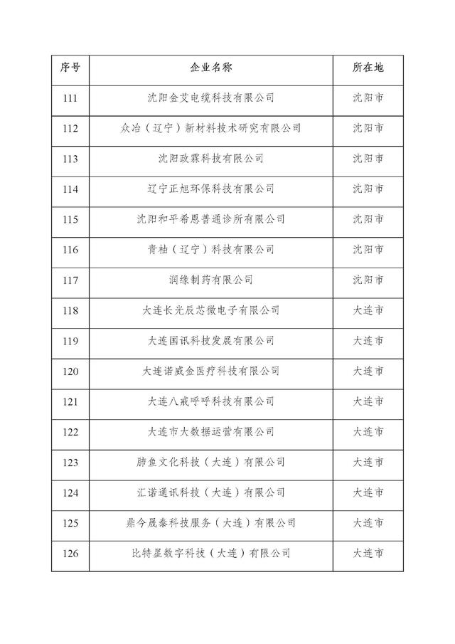 辽宁：2025年第二批省雏鹰瞪羚独角兽企业名单