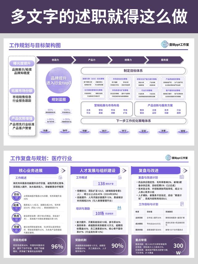 如何把文字密集的PPT做得清晰又高级?