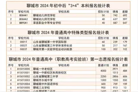 聊城市2024年中考报名情况公布图片