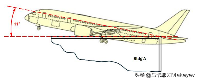 简要解读印度787空难初步调查报告