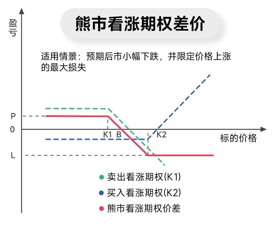 怎么利用期权对冲股票亏损_看涨看跌期权应用_期权交易策略