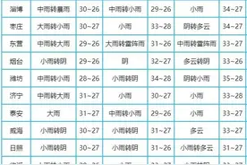 台风“格美”最新预报！山东10市有暴雨到大暴雨局部特大暴雨+8～10级雷雨阵风！图片