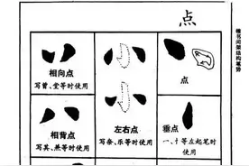 赵孟頫《楷书间架结构九十二法》（完整版）喜欢赵体赶快收藏图片