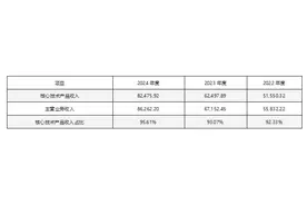 研发投入复合增长37%+，中标量行业前列，昊创瑞通开启上市新征程图片