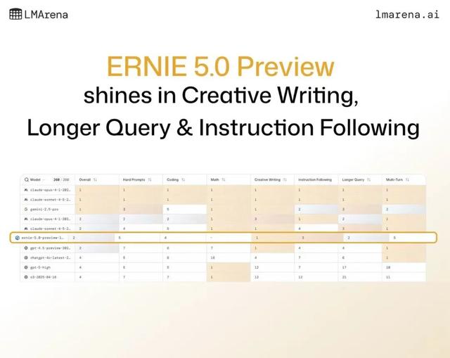 超越谷歌 Meta，360的FG-CLIP2为何能成为“全球最强图文模型”？