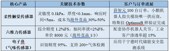 利润猛增1100%，汉威科技，暗度陈仓！