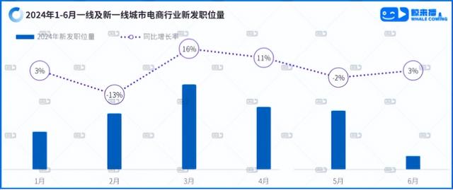 鲸来解疑-直播团队越做越大，利润越做越薄，到底怎样破除活不过三个月的魔咒？