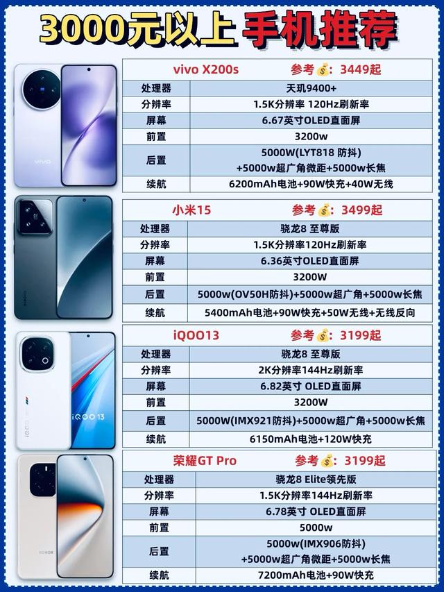 8月换手机？这份全价位推荐收好，总有一款戳中你📱