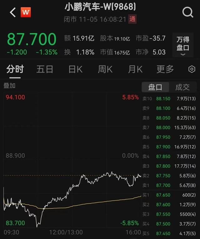 小鹏全新飞行汽车亮相：续航超500公里！已经入试飞阶段，高管先飞