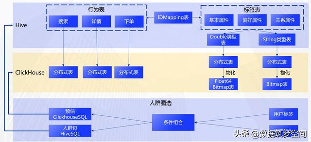 在线旅游下半场：如何用CDP破解精细化运营密码？