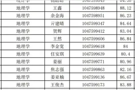 河南大学2024年博士研究生拟录取名单，321人图片