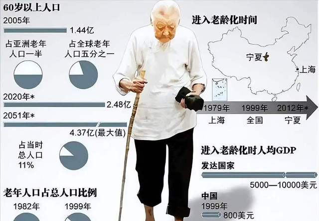 中国将迎来 “死亡高峰期”：一代人集体老去，人口天平彻底倾斜