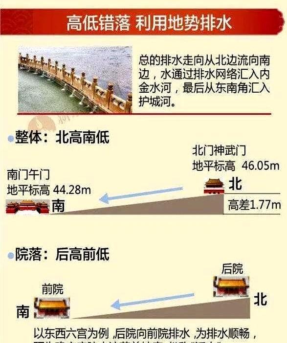 北京暴雨，故宫再现“千龙吐水”壮观景象，其有何特殊设计原理？