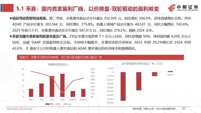 智能驾驶行业深度报告:激光雷达的应用跃迁,从驰骋公路到赋能万物