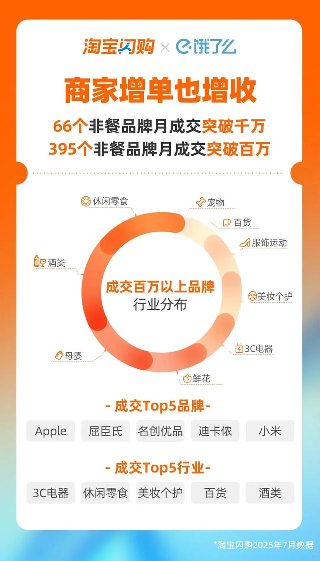 即时零售下半场：全品类爆发