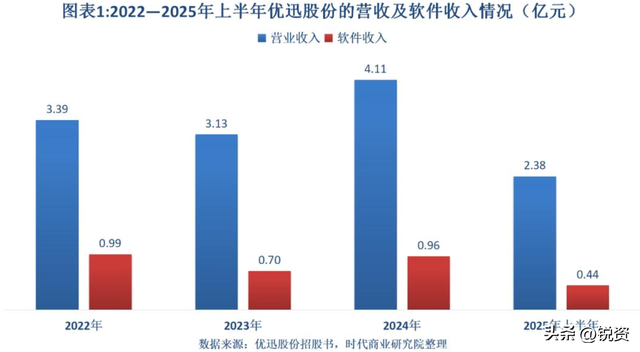 国产芯片公司生变故！靠8个项目拿下3000万，科研团队去向成谜