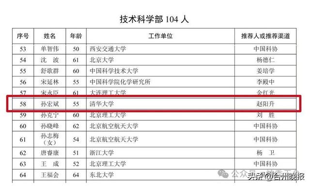 骄傲！这些台州籍科学家候选院士！