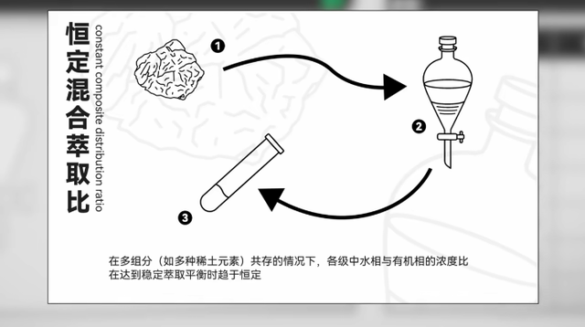 美国稀土多到用不完，为什么还得从中国买？