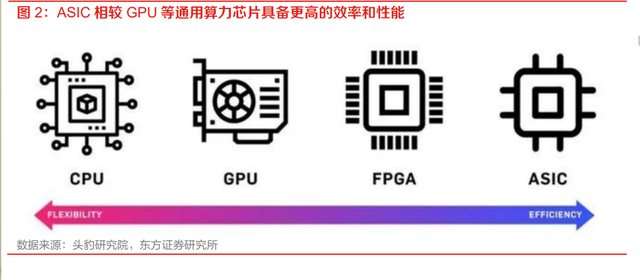 AI新材料行业深度分析：AI发展为何离不开金属软磁粉芯