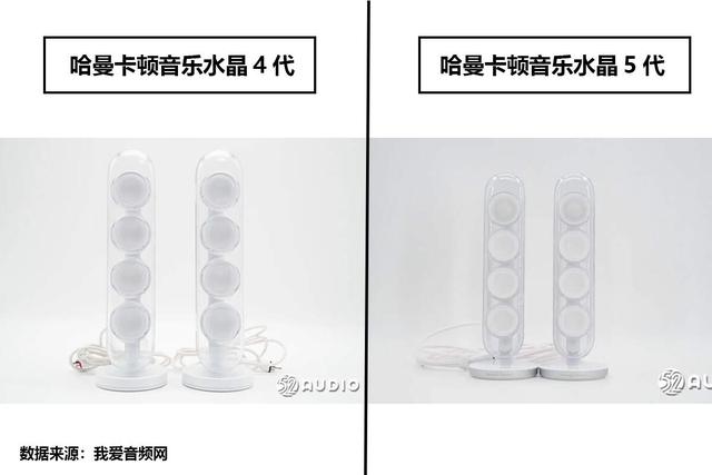 拆解对比：哈曼卡顿音乐水晶4代和音乐水晶5代