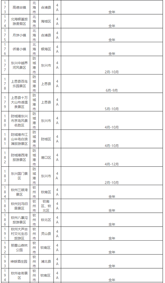 广西发布《2025年4A级以上旅游景区名录表》，附（最佳）适宜游览时间！