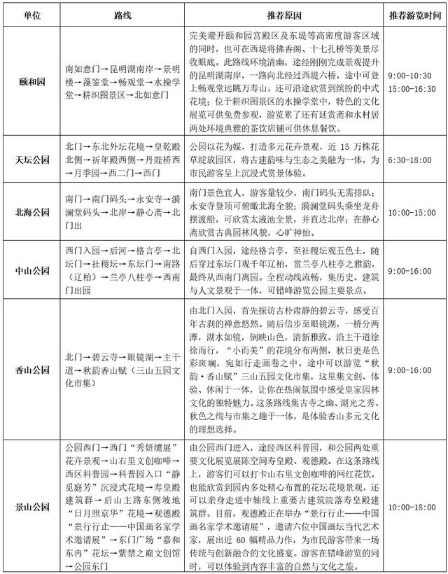 国庆假期第三日，北京市属公园迎客77.51万人次