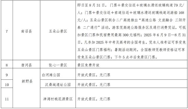 河南南阳多家景区对武汉市民免票