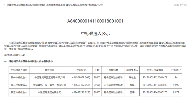 宁夏：4.3亿元！吴忠卷烟厂易地技改项目建安工程中标！