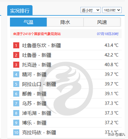 6号台风路径北调！新一轮降雨升级：6省大暴雨，4省局地特大暴雨
