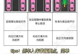 不会开车的女生，竟有这些惊人共性！图片