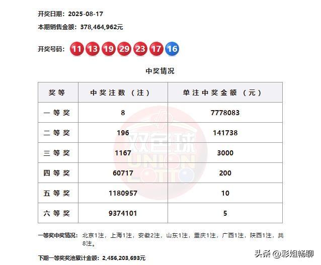 太牛了！双胆全中助北京彩友狂揽双色球788万大奖：奖票极速曝光