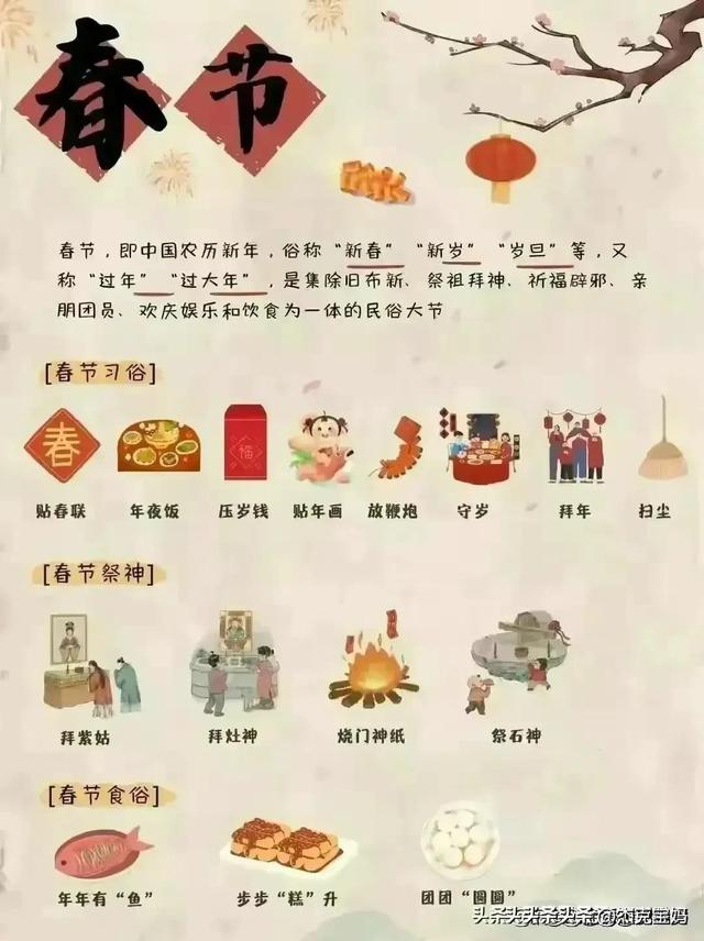 中国过年传统习俗，终于有人整理出来了，看完大涨知识。
