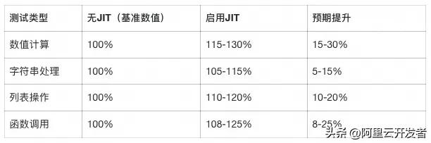 Python语言从2.7到3.14的能力变化与演进逻辑