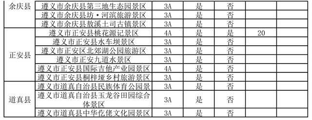 萌宠同行入景区，遵义国庆假期有亮点