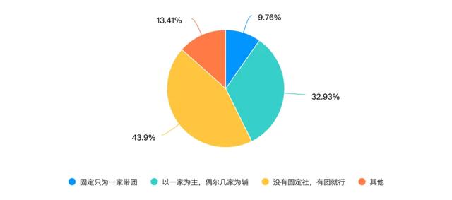 入境游导游员培训数据分享