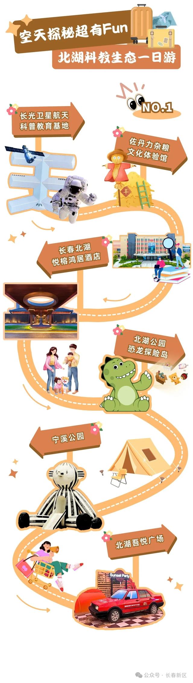 先收藏！追完航展，来长春新区就这么玩↘