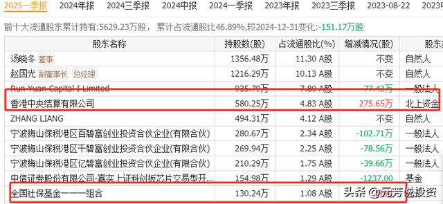 阿里AI眼镜发布 十大龙头供应商曝光！外资社保国家队游资重仓抢筹